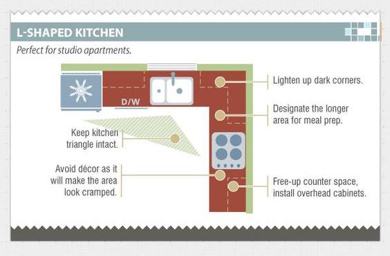 desain dapur; Layout dapur desain dapur; Layout dapur
