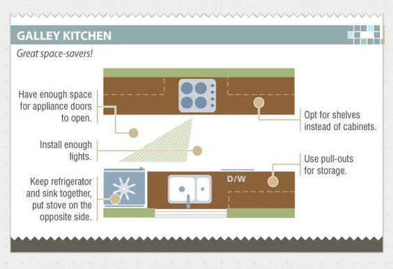 desain dapur; Layout dapur desain dapur; Layout dapur