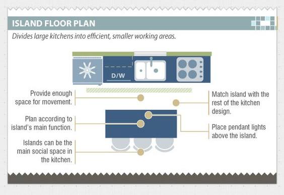 desain dapur; Layout dapur desain dapur; Layout dapur