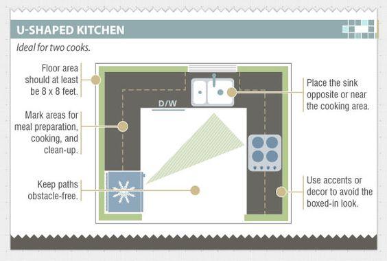 desain dapur; Layout dapur desain dapur; Layout dapur