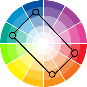 skema warna tetradic pada roda warna