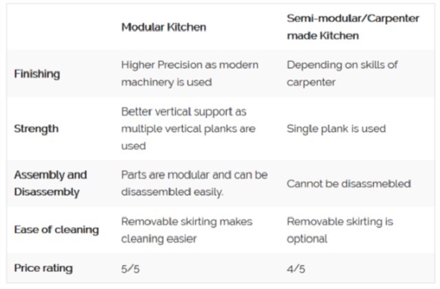 Dapur modular: Model kitchen set terbaru