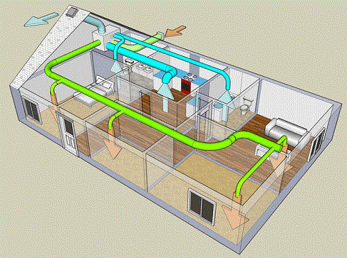 ventilasi rumah yang sehat