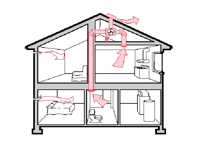 ventilasi rumah yang sehat