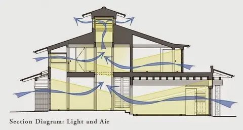 Ventilasi : Pengertian, Jenis, Dan Kegunaannya